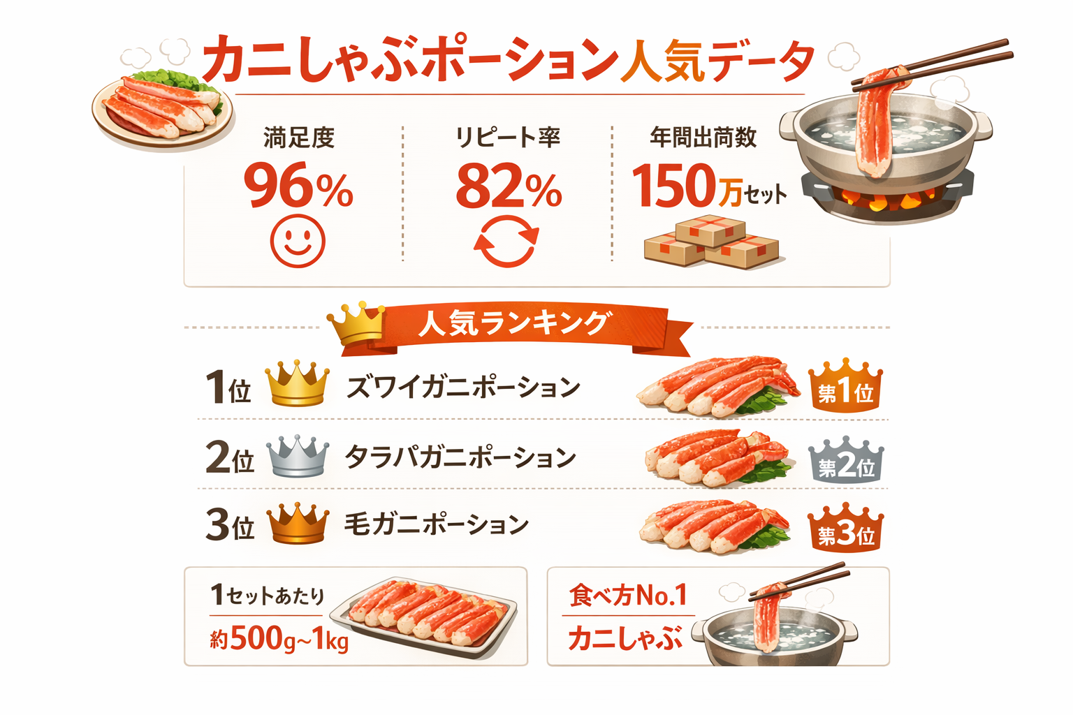 インフォグラフィック2