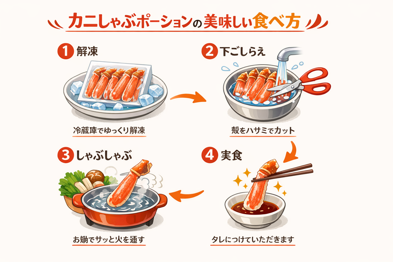 インフォグラフィック3