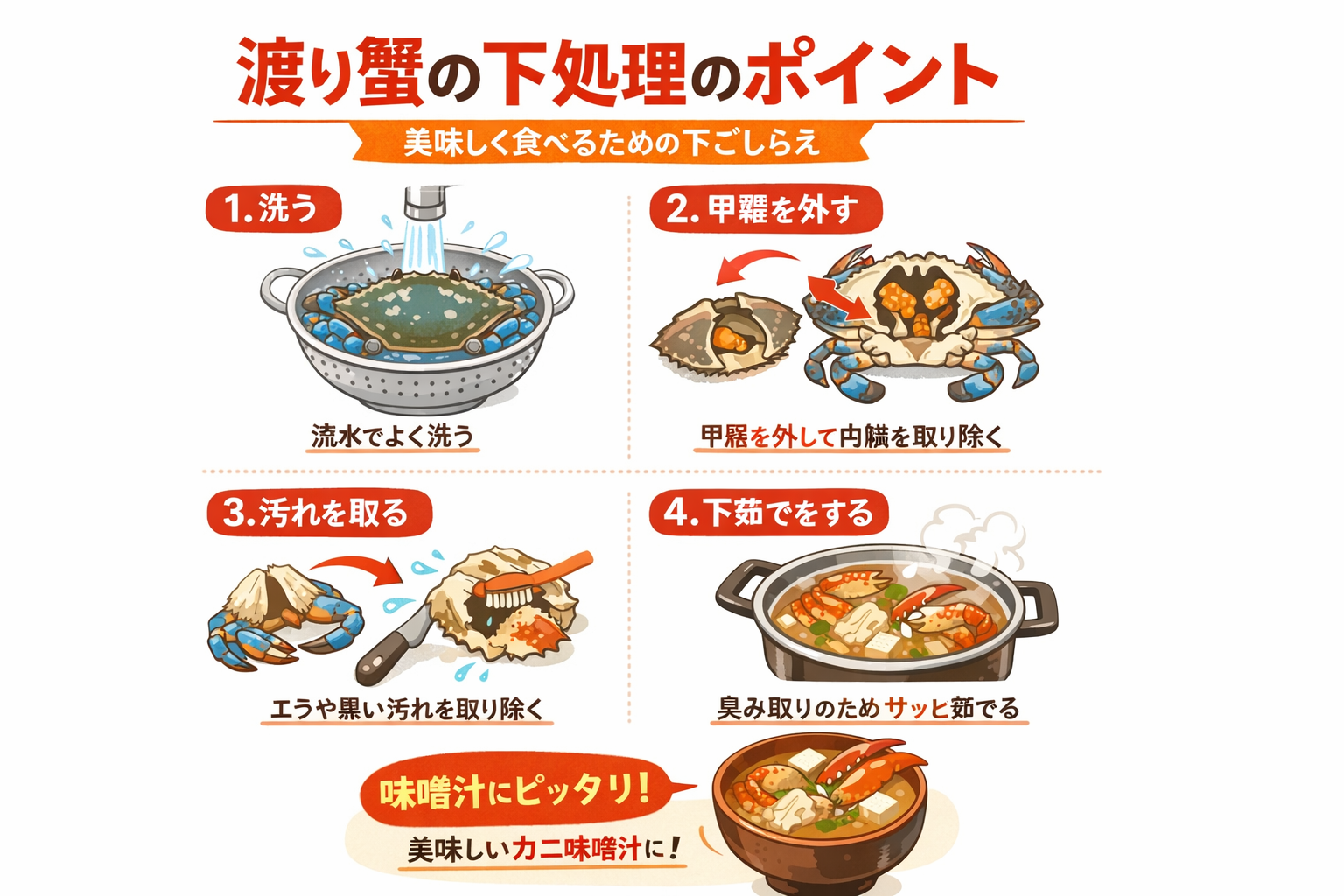 インフォグラフィック3