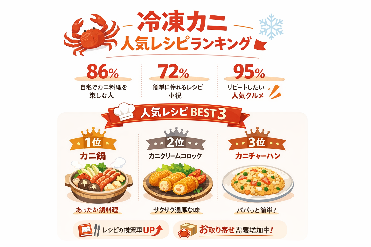 インフォグラフィック3