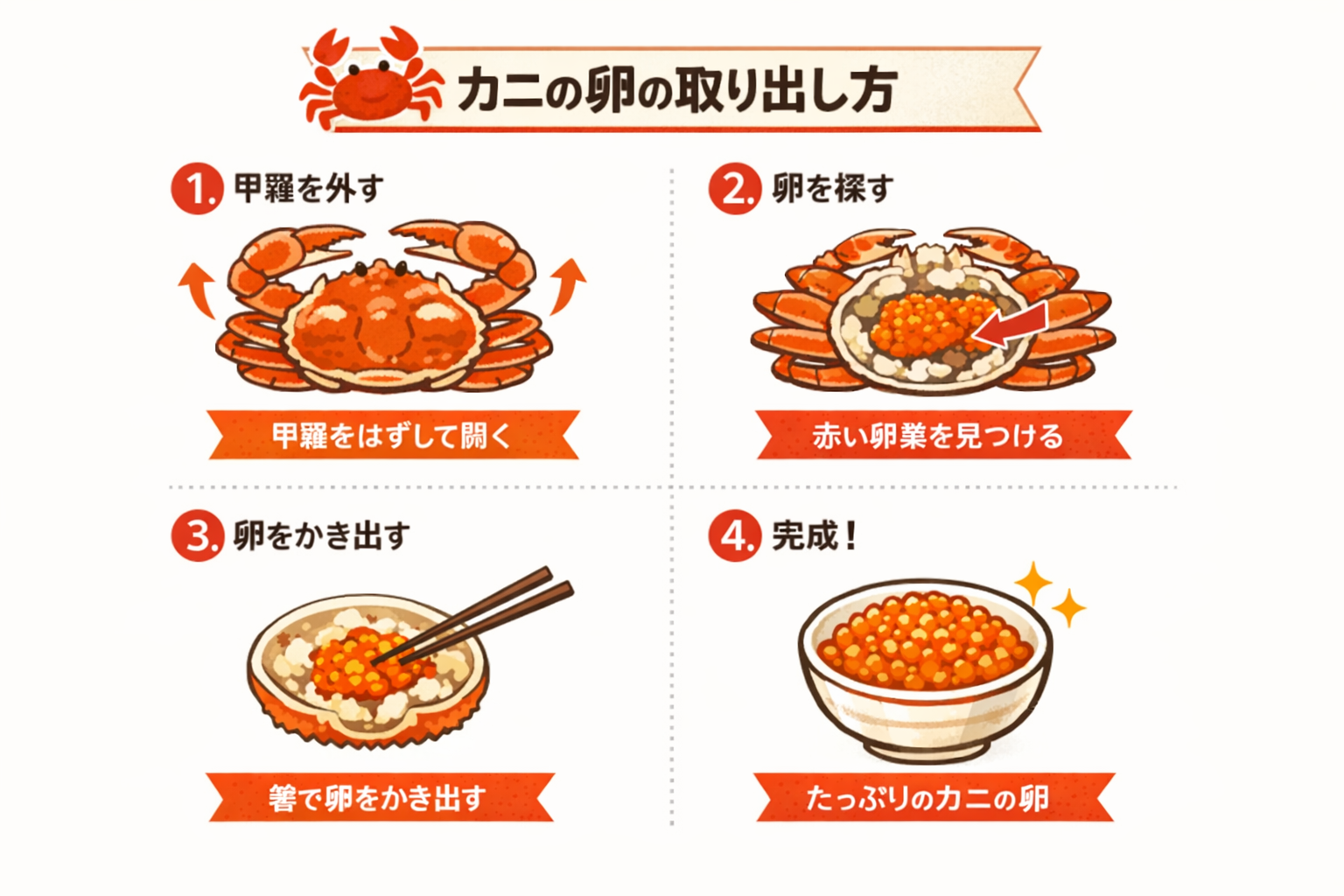 インフォグラフィック3