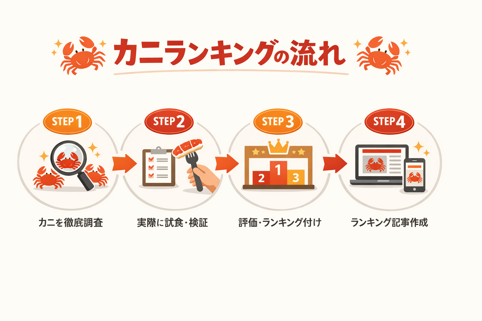 インフォグラフィック3