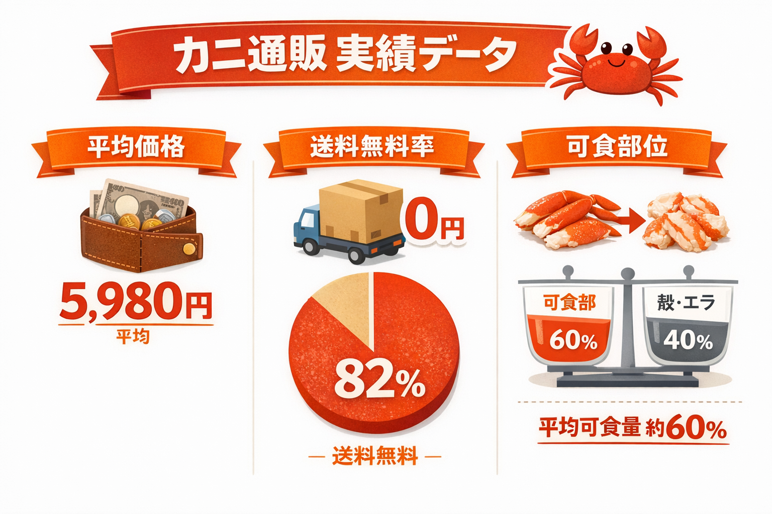 インフォグラフィック2