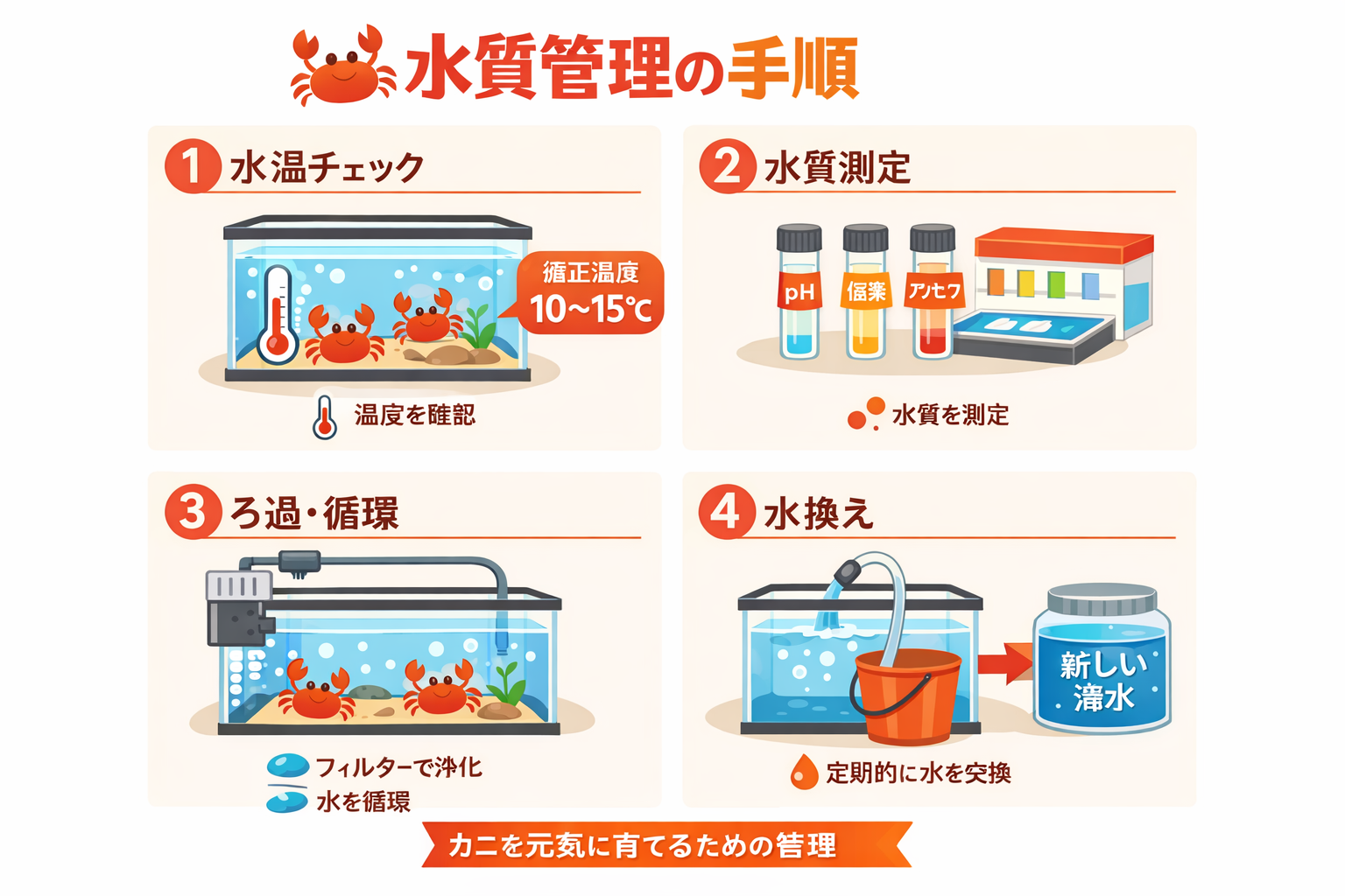 インフォグラフィック3