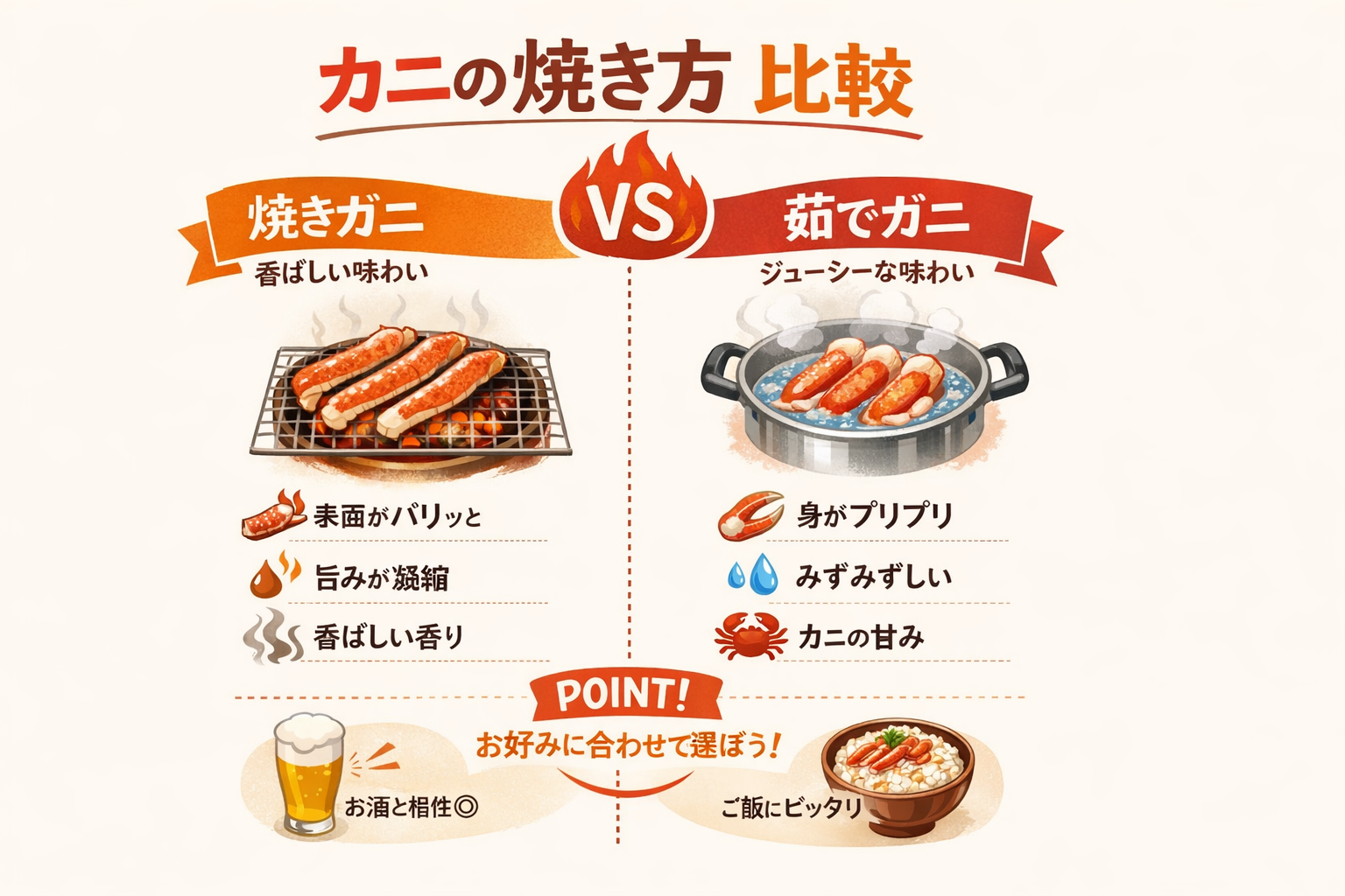 インフォグラフィック1