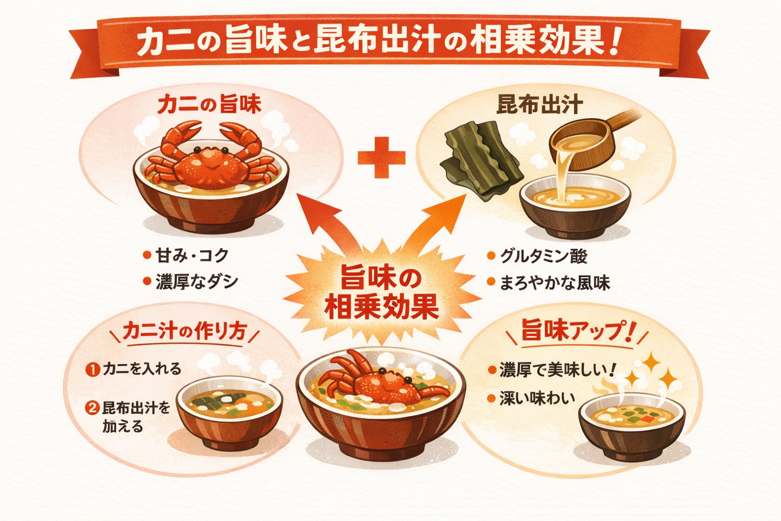 インフォグラフィック1