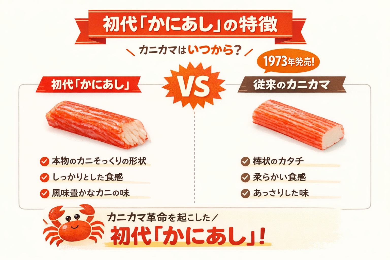 インフォグラフィック1