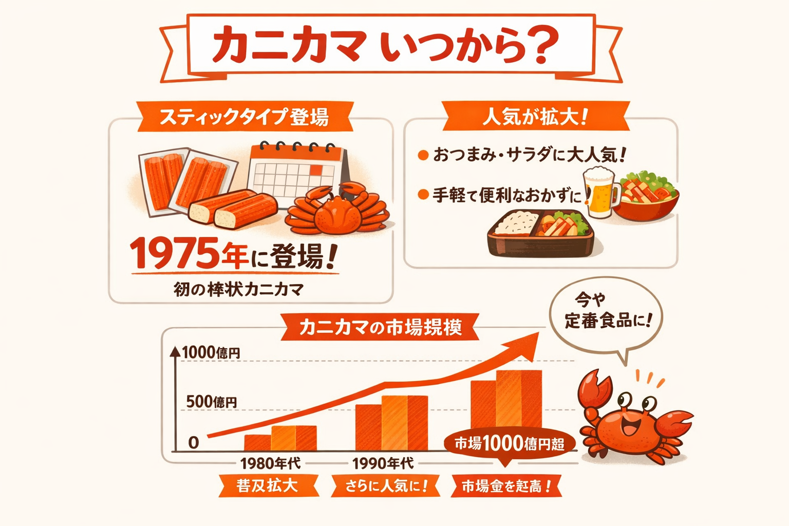 インフォグラフィック2