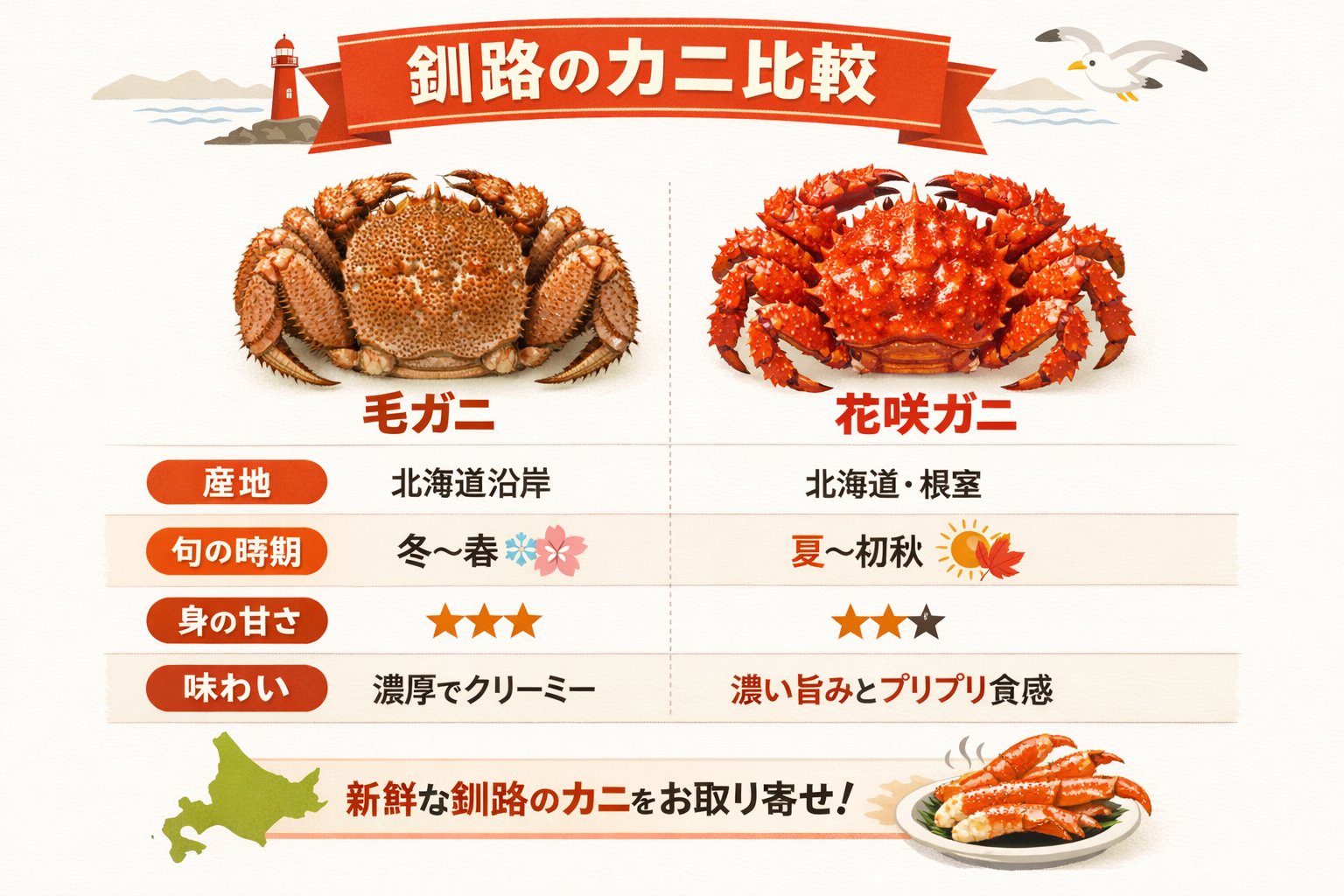 インフォグラフィック2