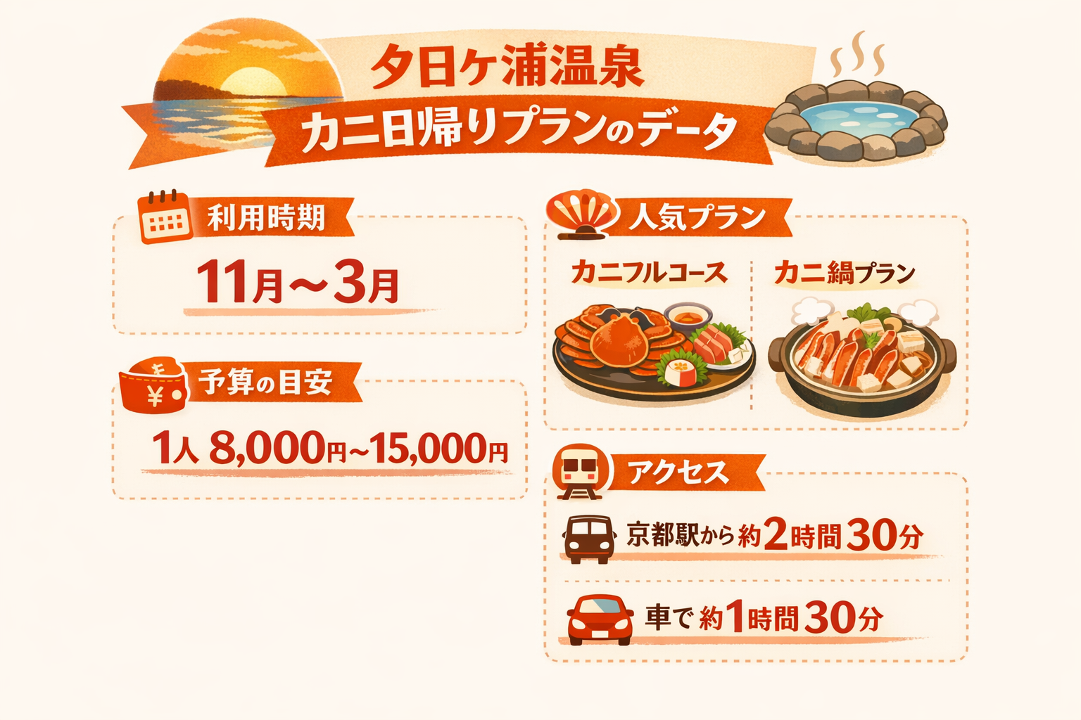 インフォグラフィック2