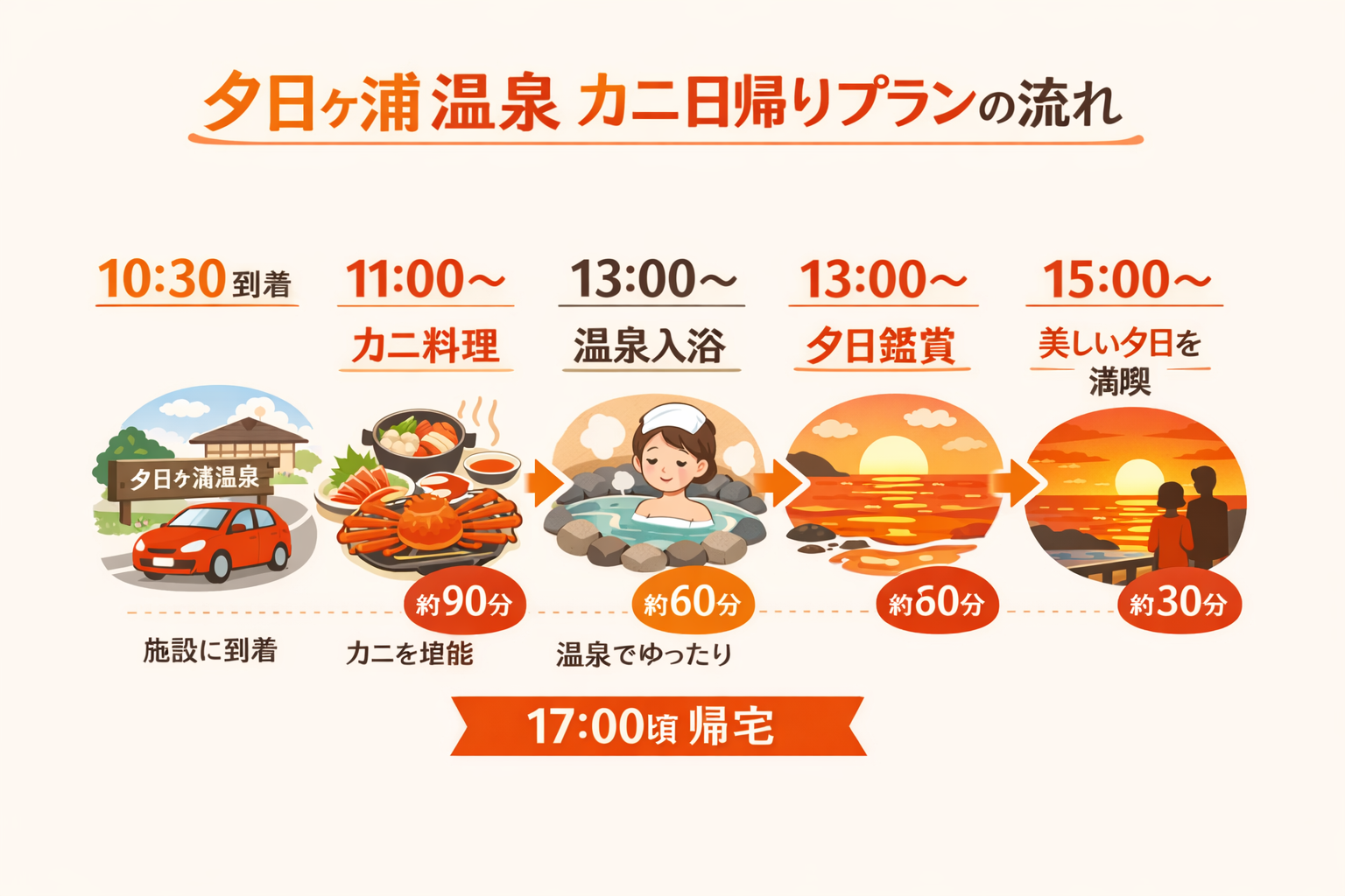 インフォグラフィック3