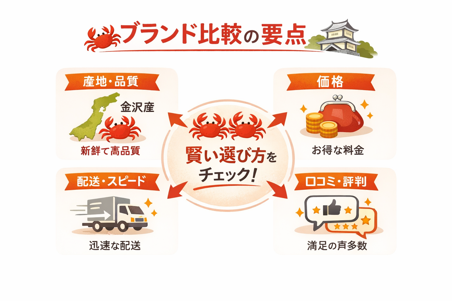 インフォグラフィック2