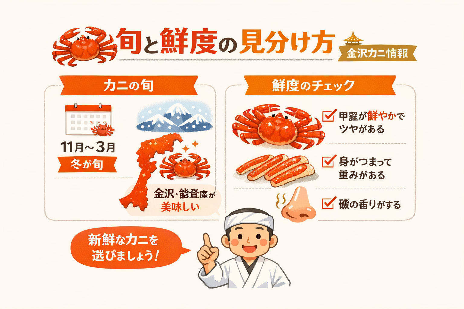 インフォグラフィック3