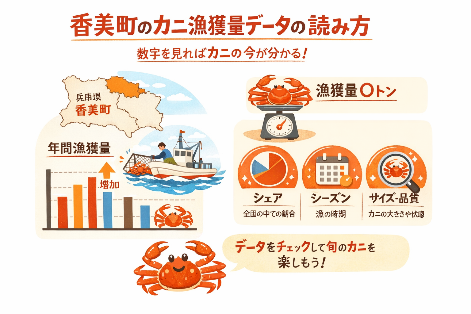 インフォグラフィック2