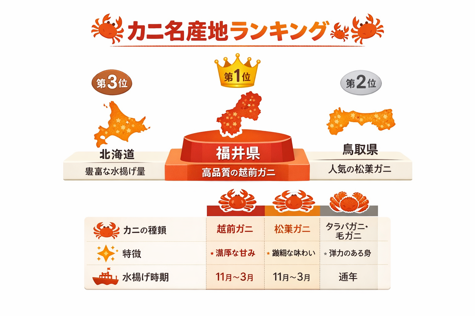 インフォグラフィック1