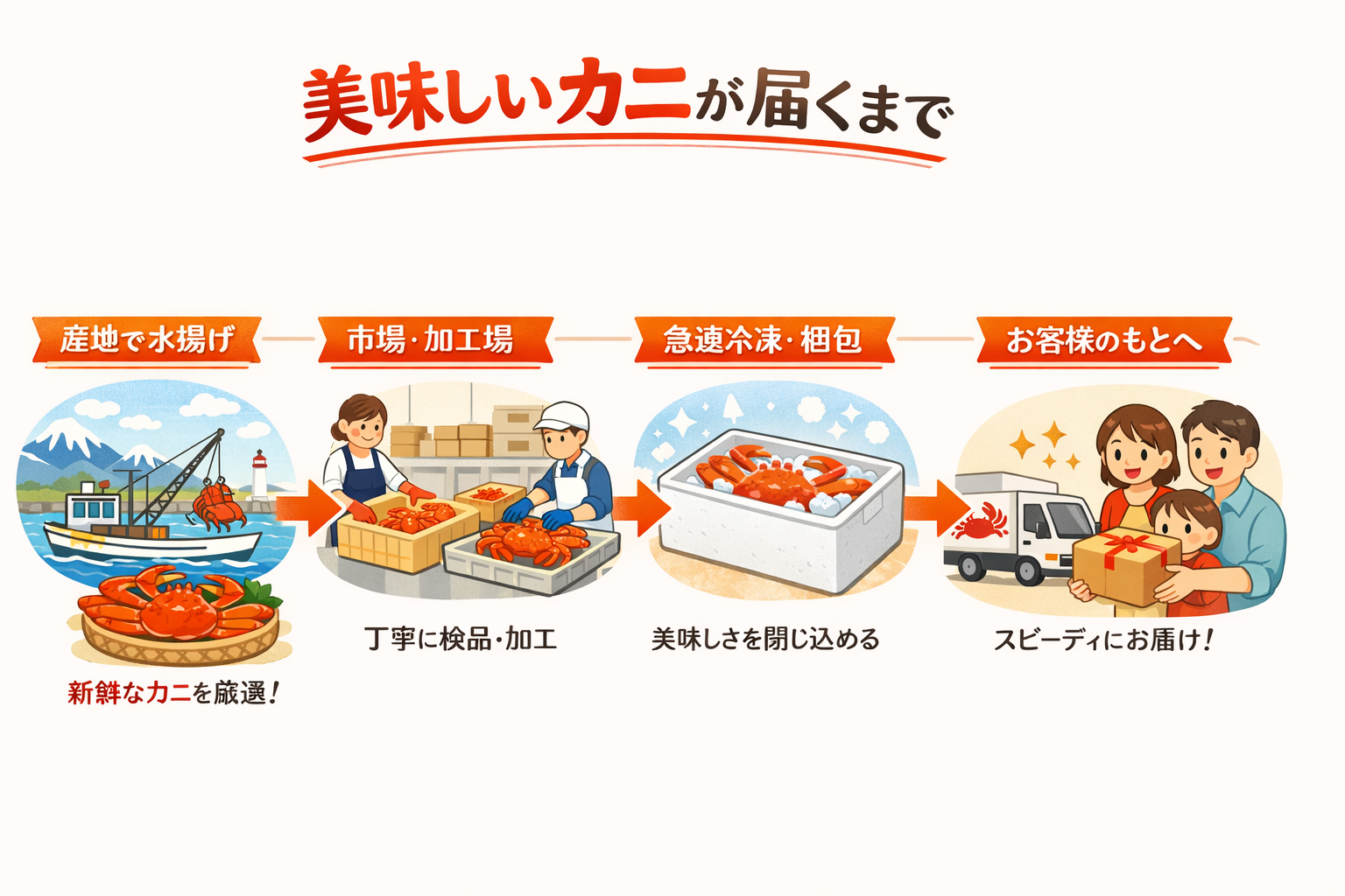 インフォグラフィック3