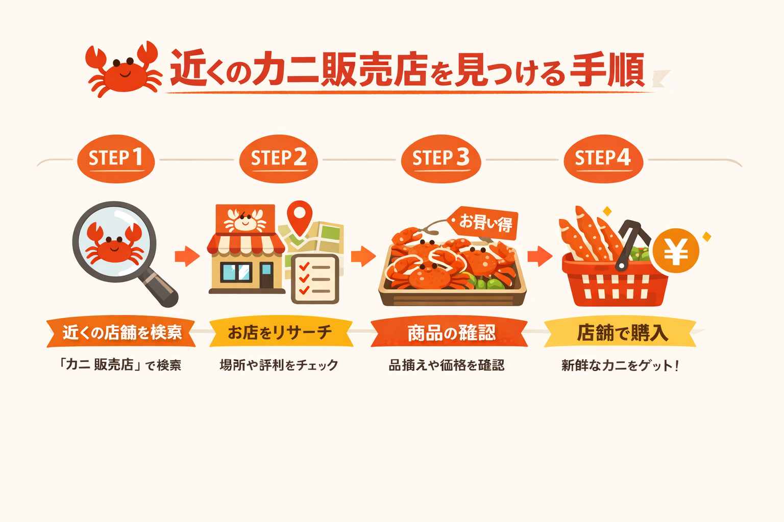 インフォグラフィック3