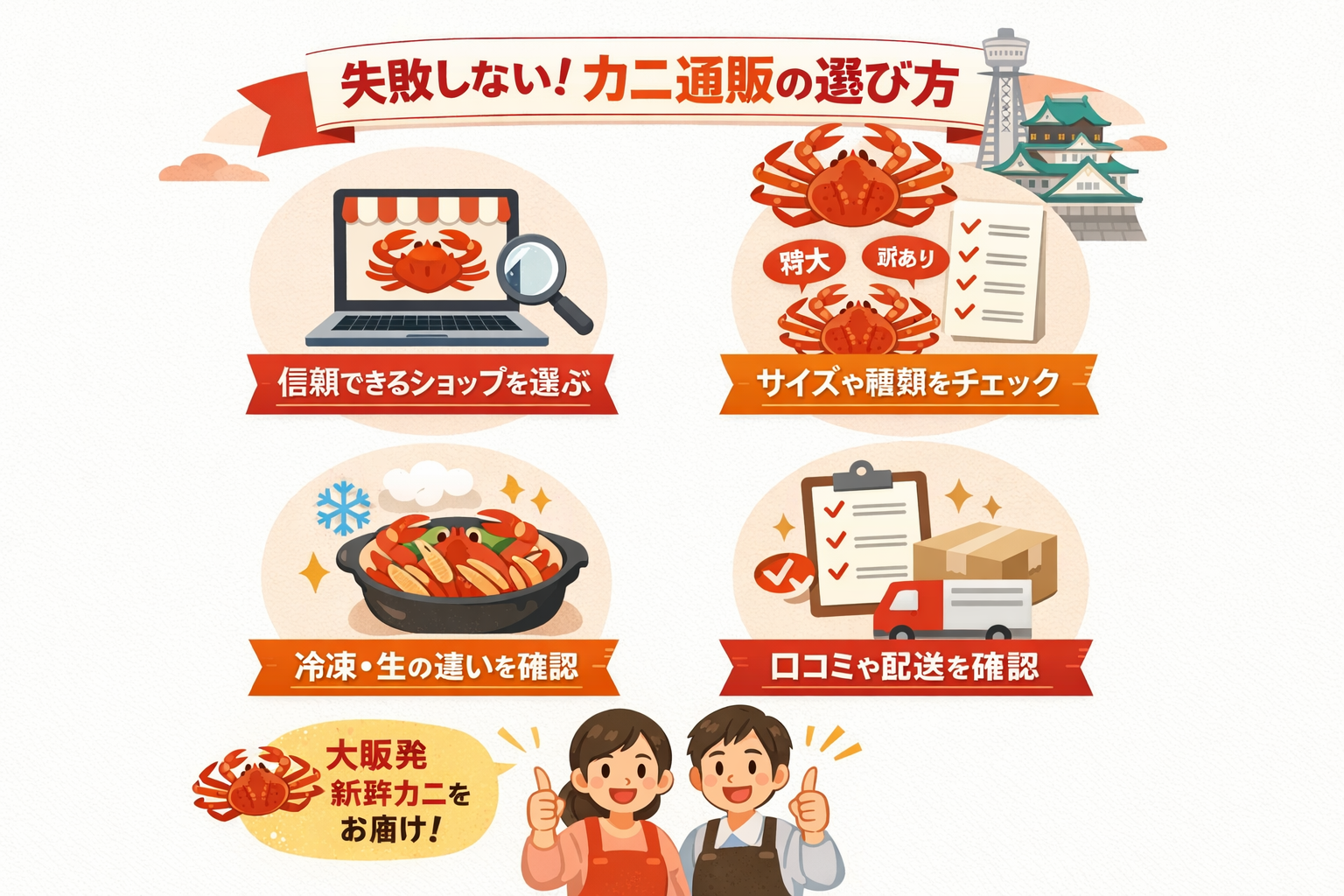 インフォグラフィック3