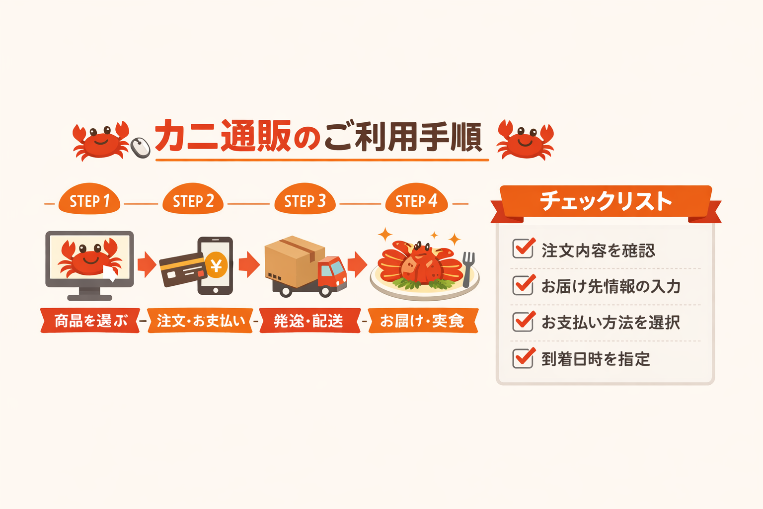 インフォグラフィック3