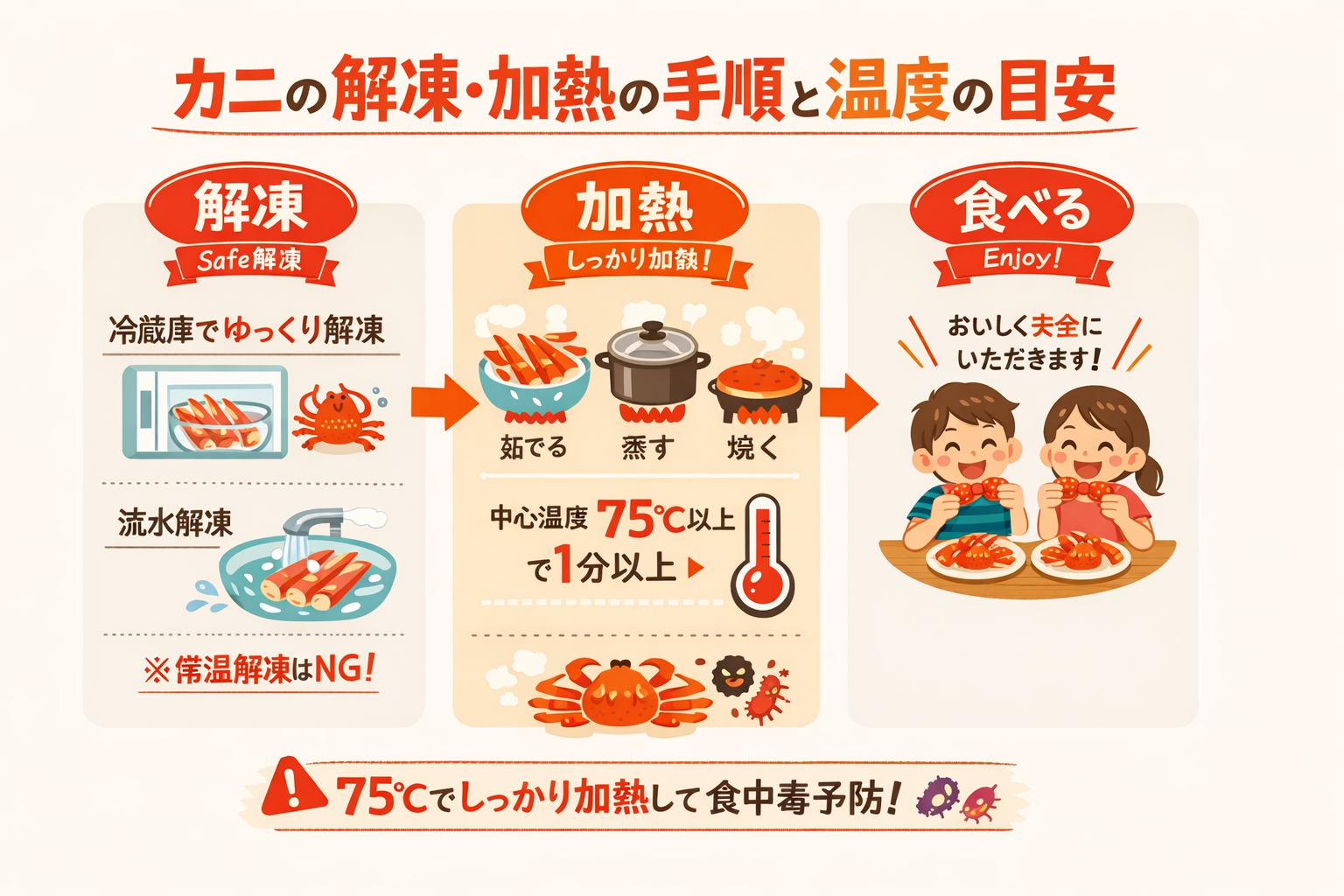 インフォグラフィック3