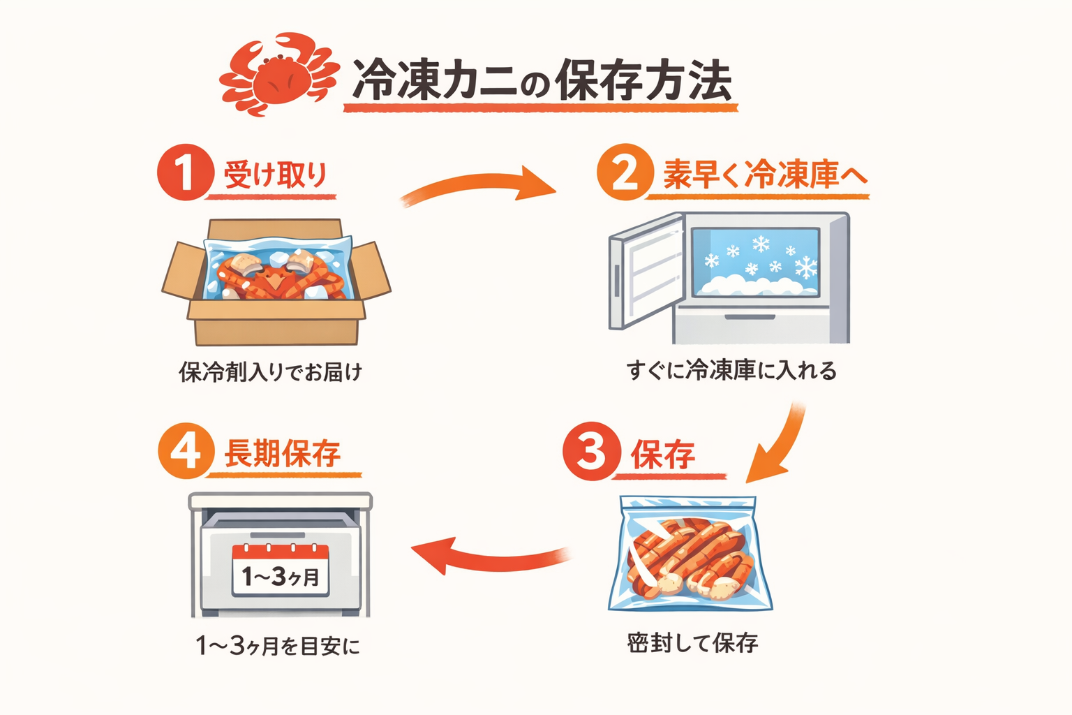 インフォグラフィック3