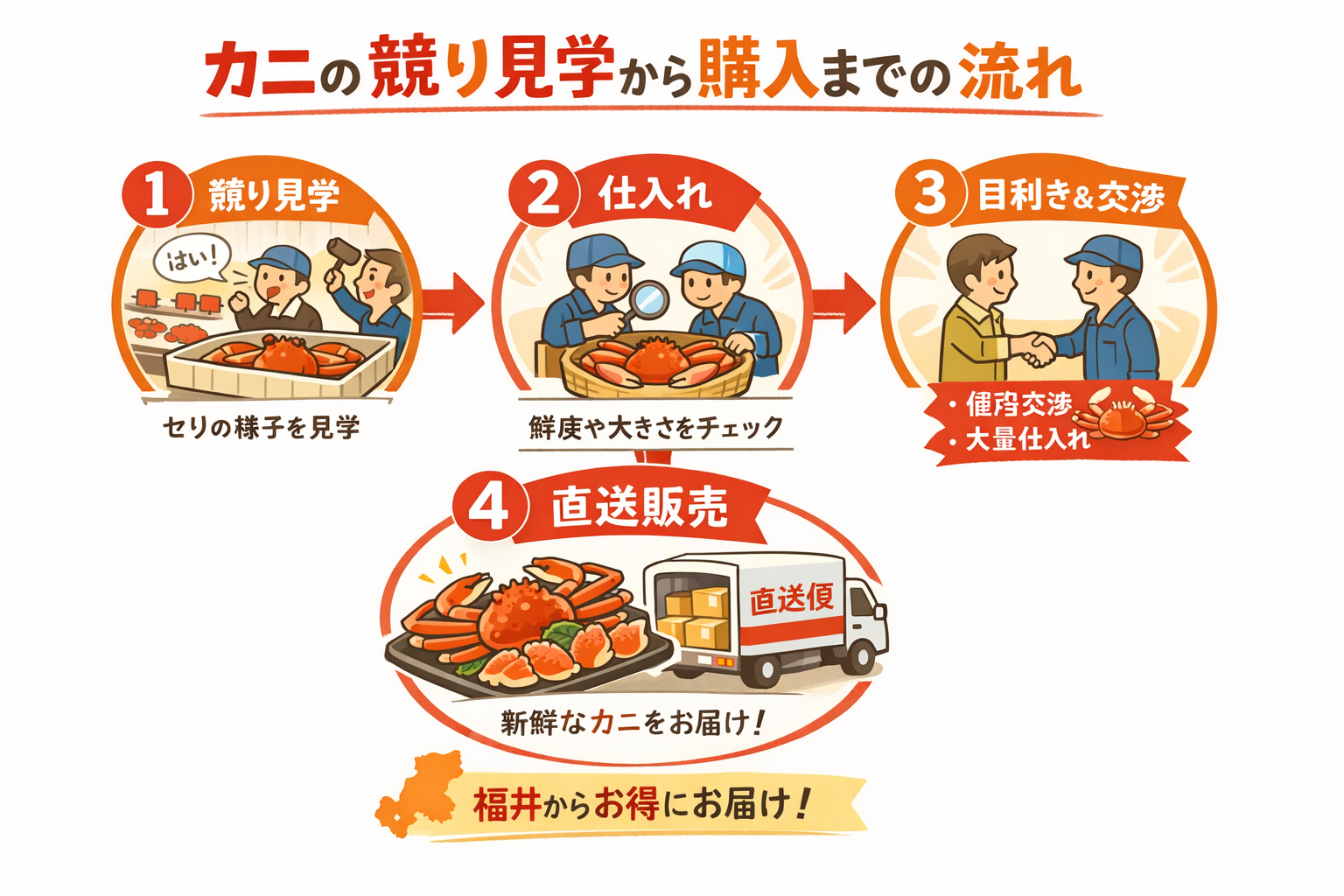 インフォグラフィック2