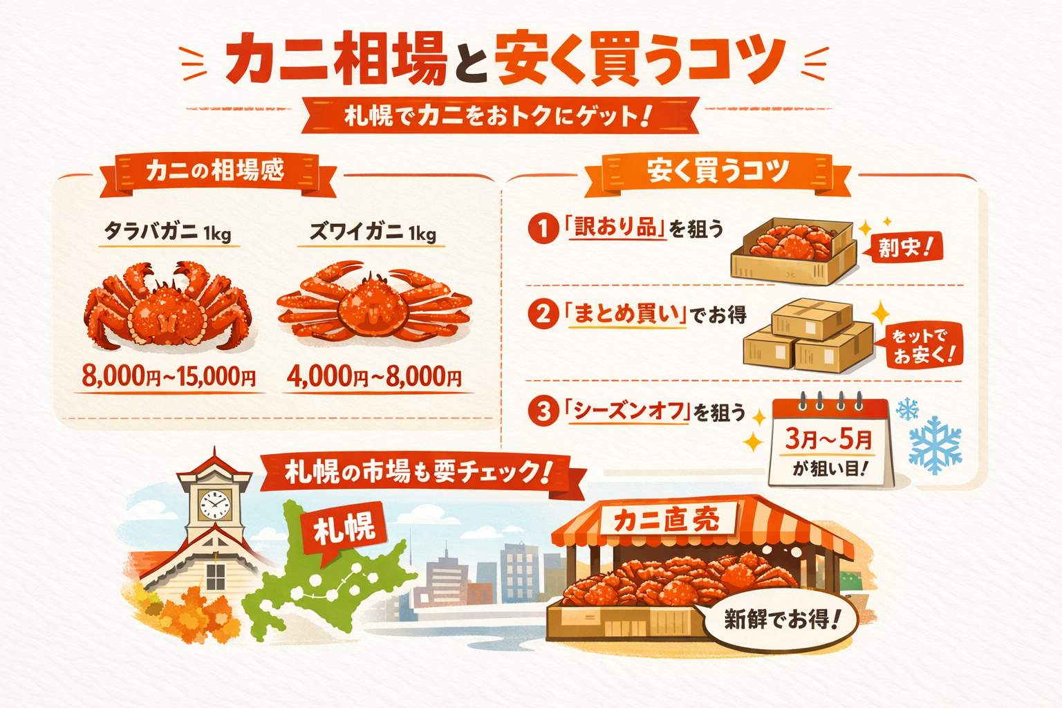 インフォグラフィック1