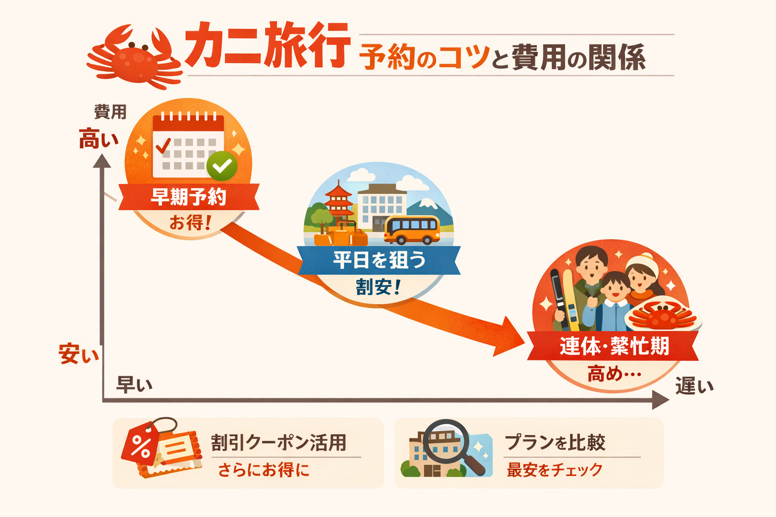 インフォグラフィック3