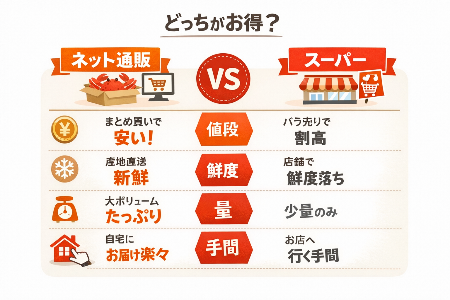 インフォグラフィック1