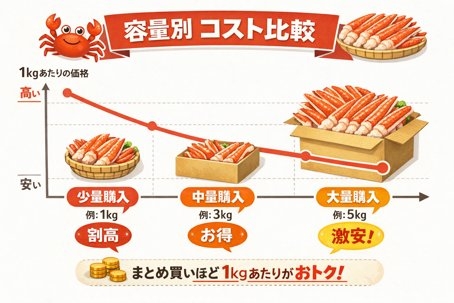 インフォグラフィック3