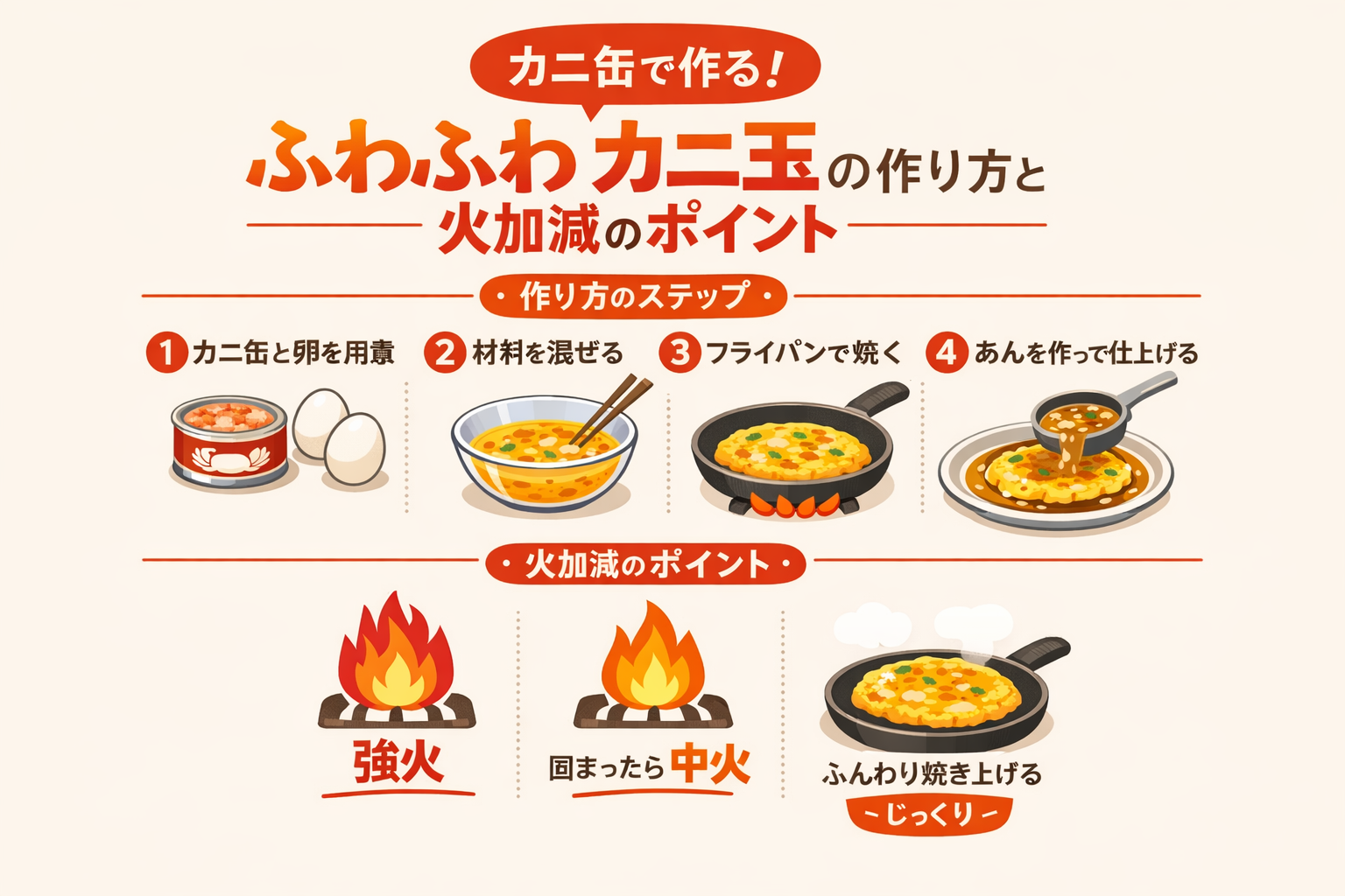 インフォグラフィック3