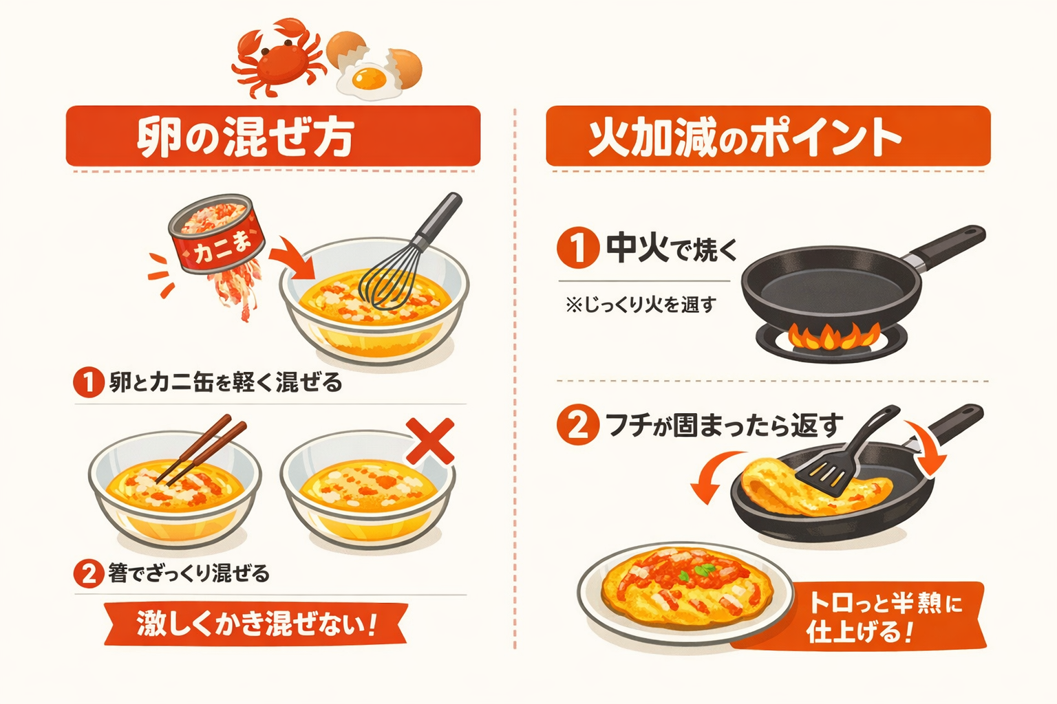 インフォグラフィック2