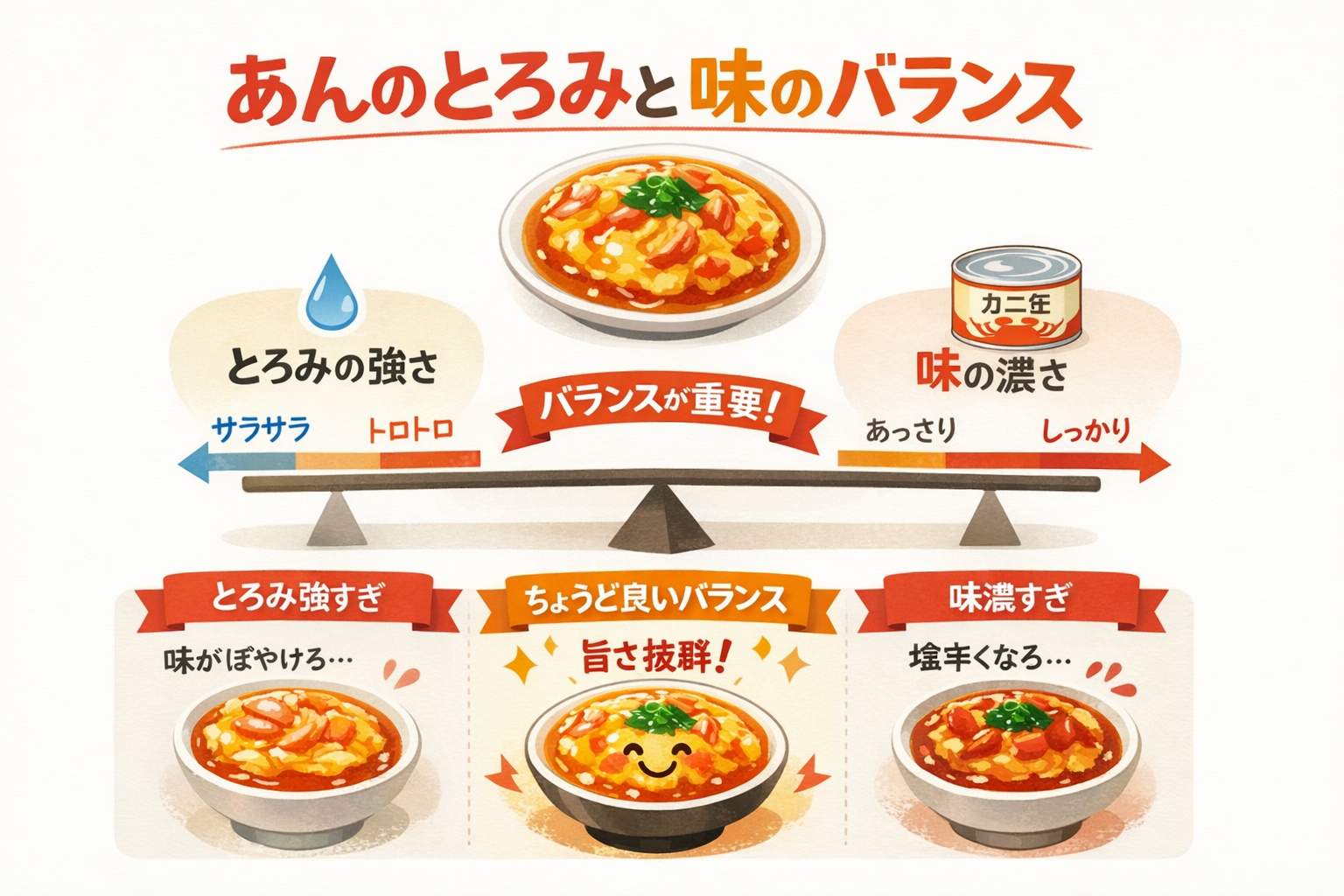 インフォグラフィック3