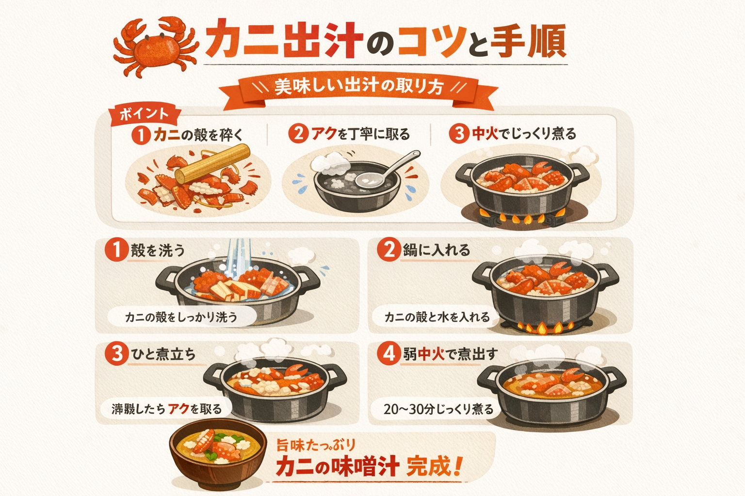 インフォグラフィック3