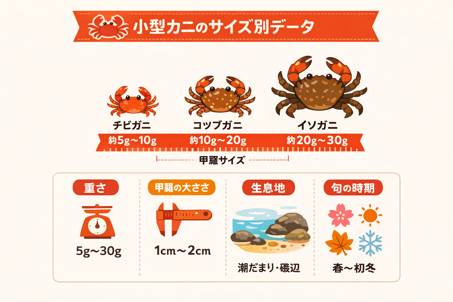 インフォグラフィック2