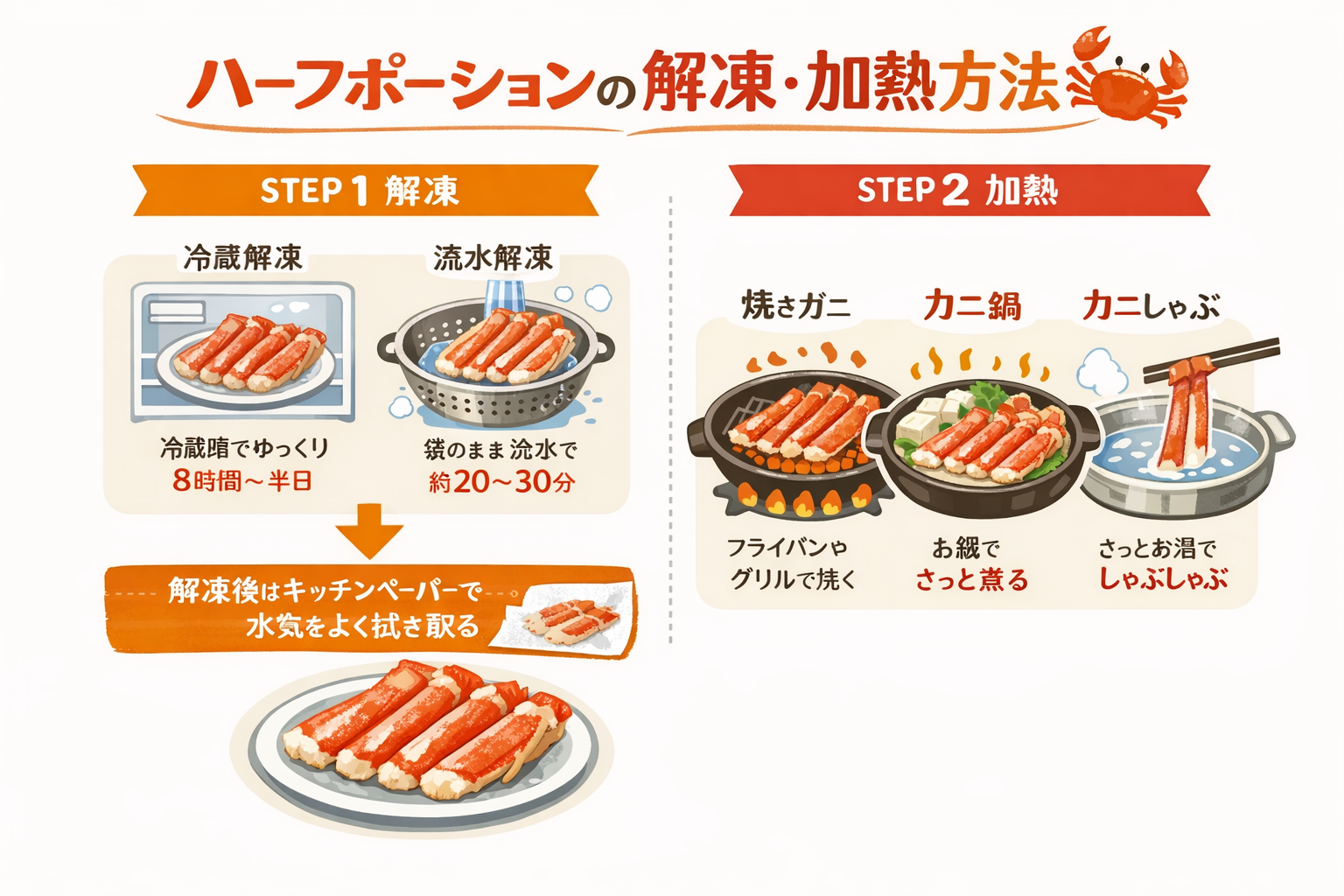 インフォグラフィック3