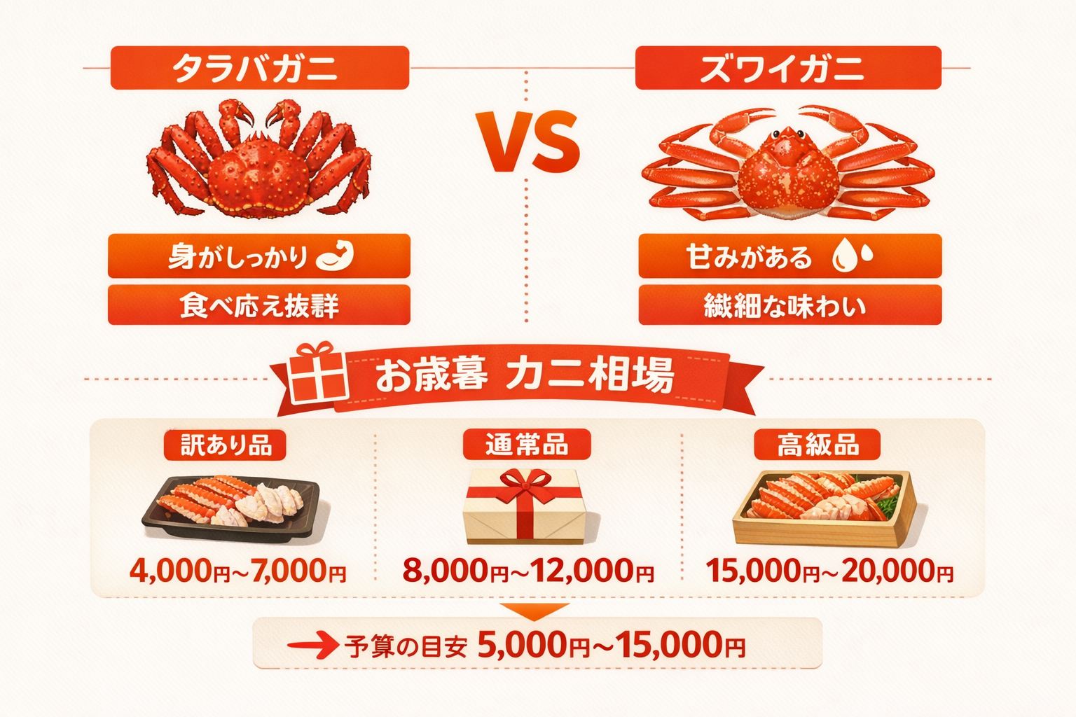 インフォグラフィック1