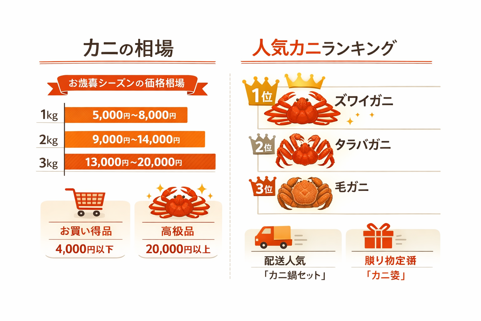 インフォグラフィック2