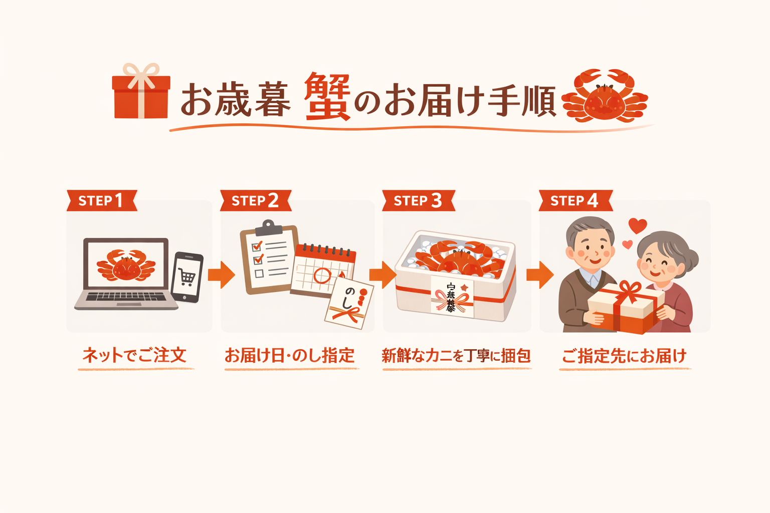 インフォグラフィック3