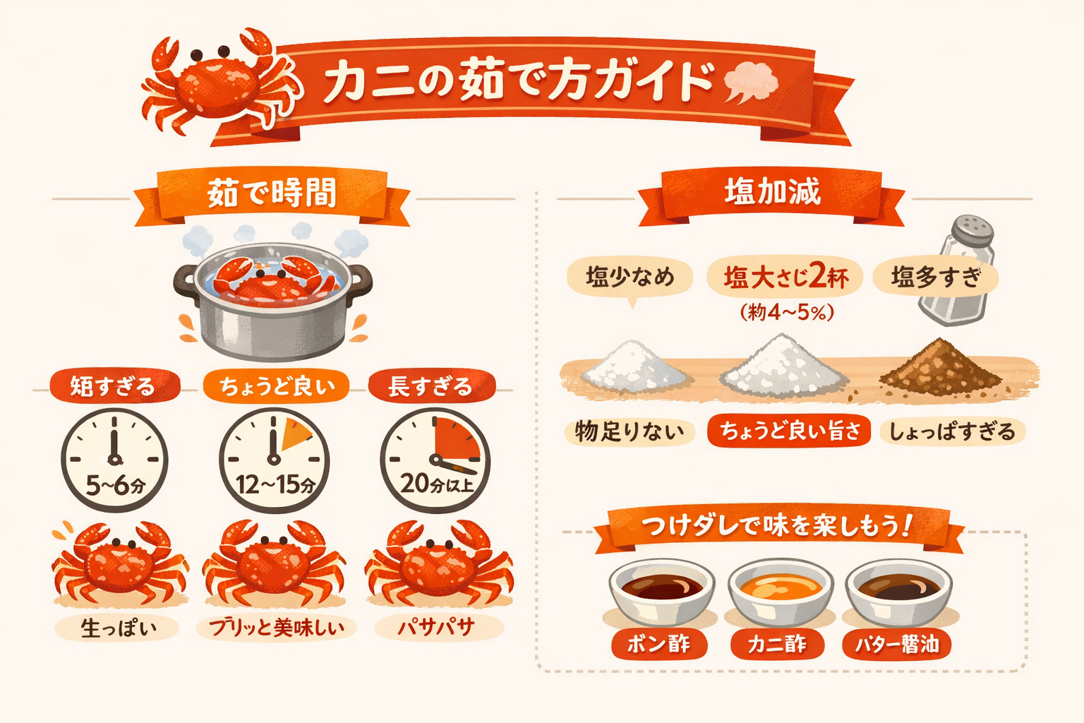 インフォグラフィック2