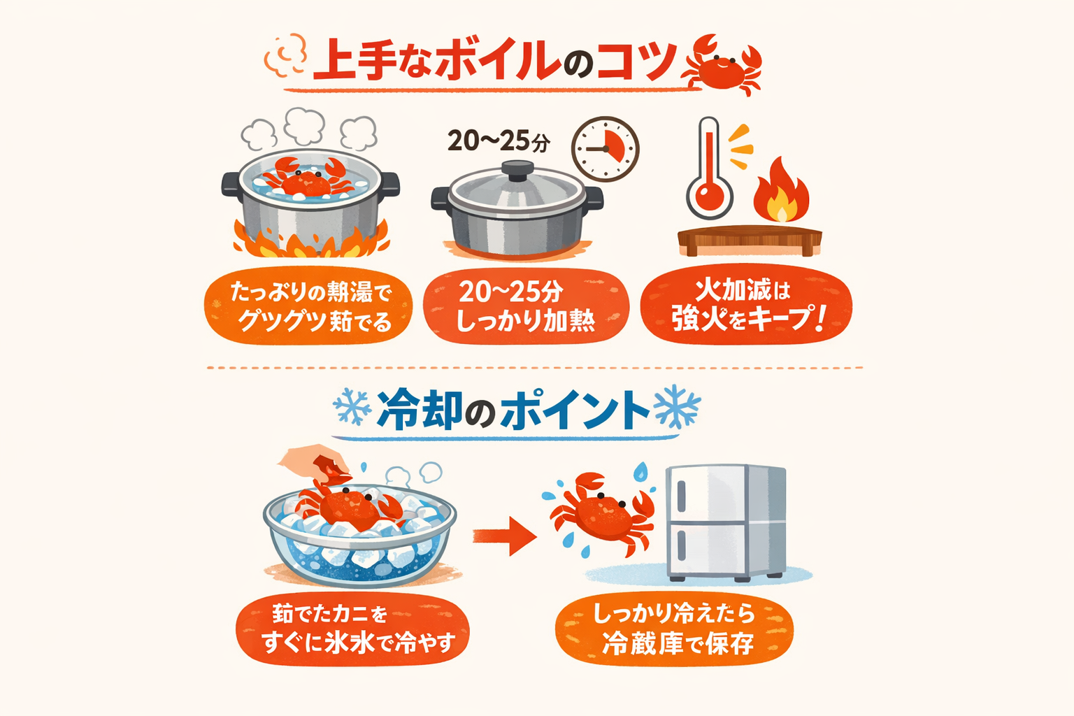 インフォグラフィック3