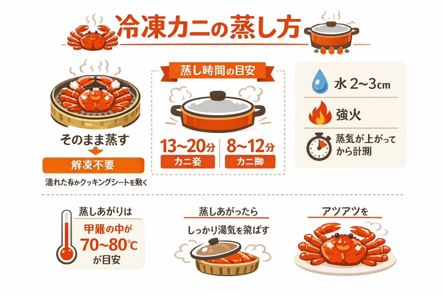 インフォグラフィック2