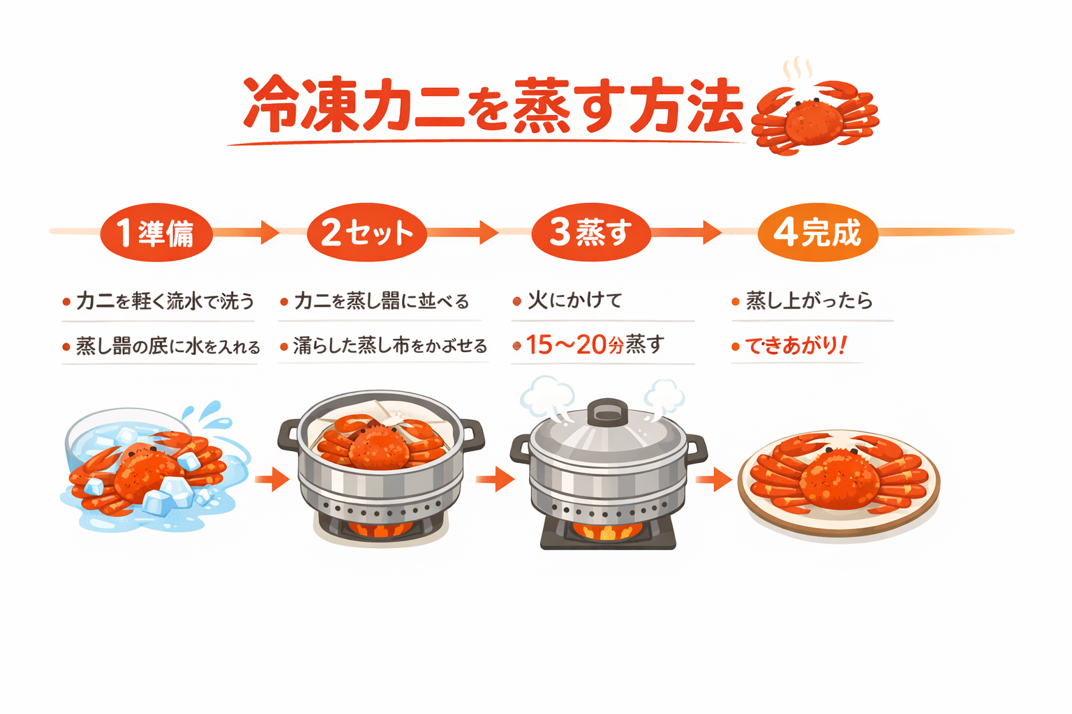 インフォグラフィック3