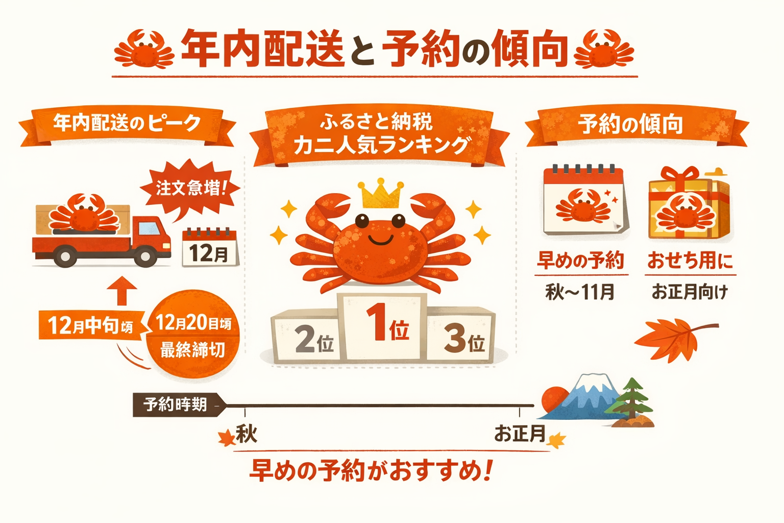 インフォグラフィック3