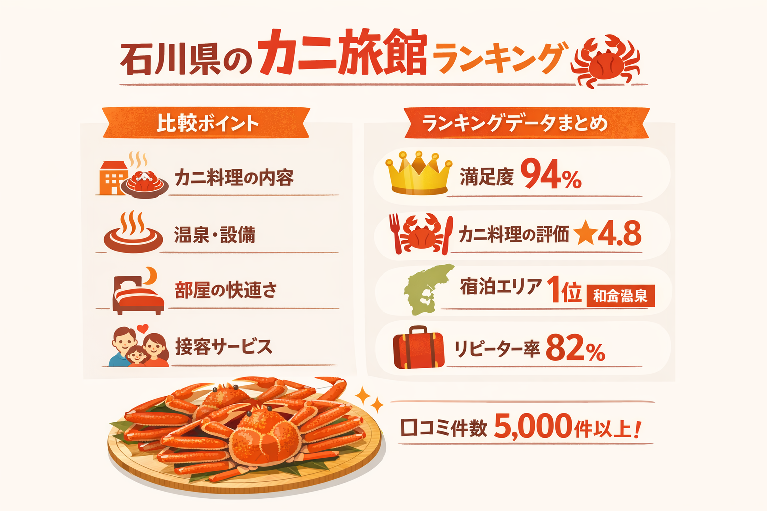 インフォグラフィック3