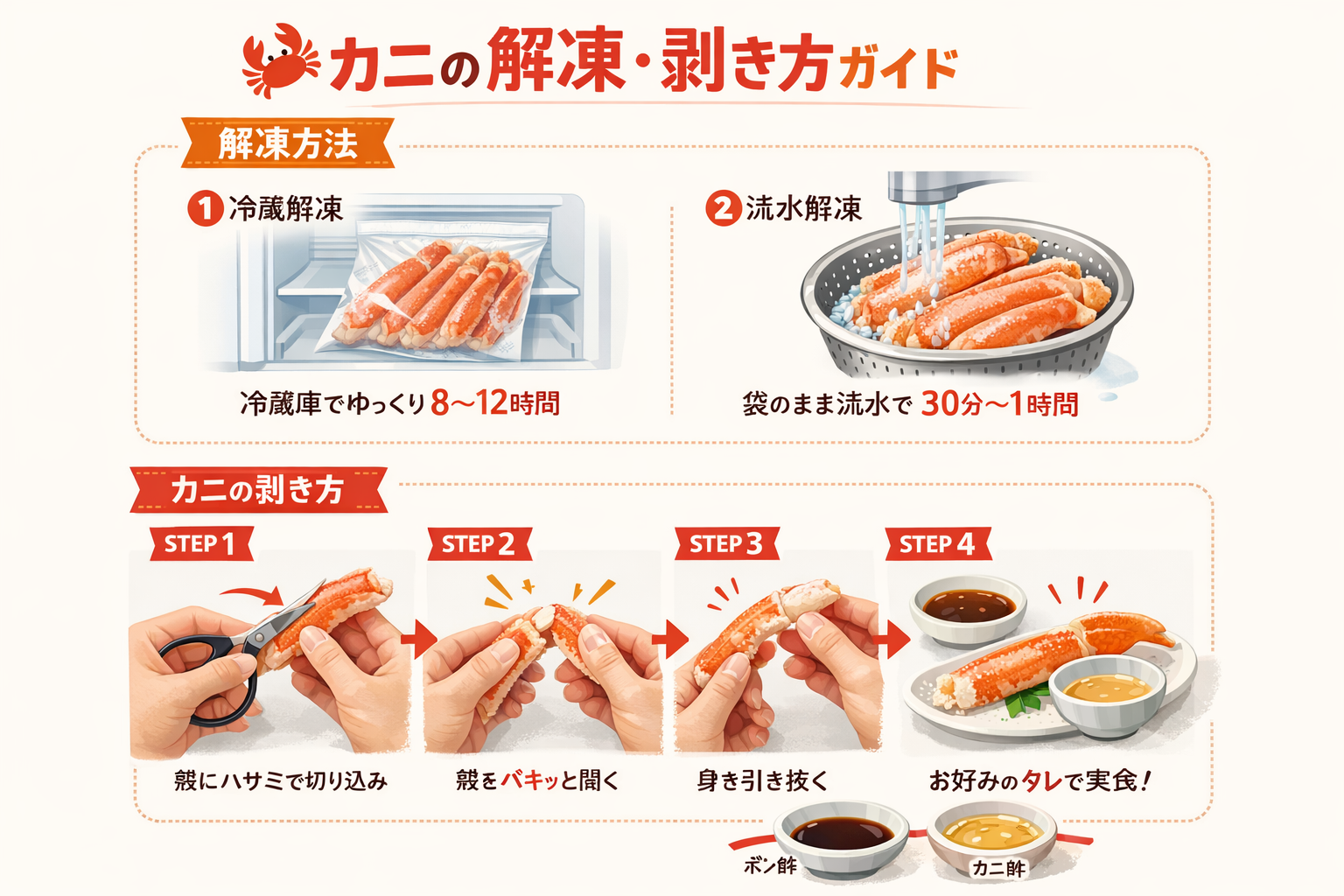 インフォグラフィック2