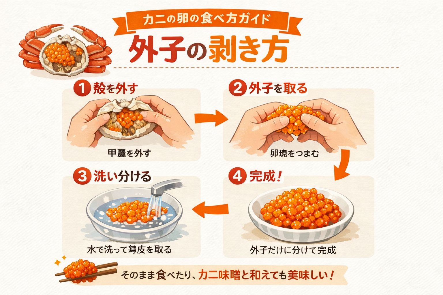 インフォグラフィック2