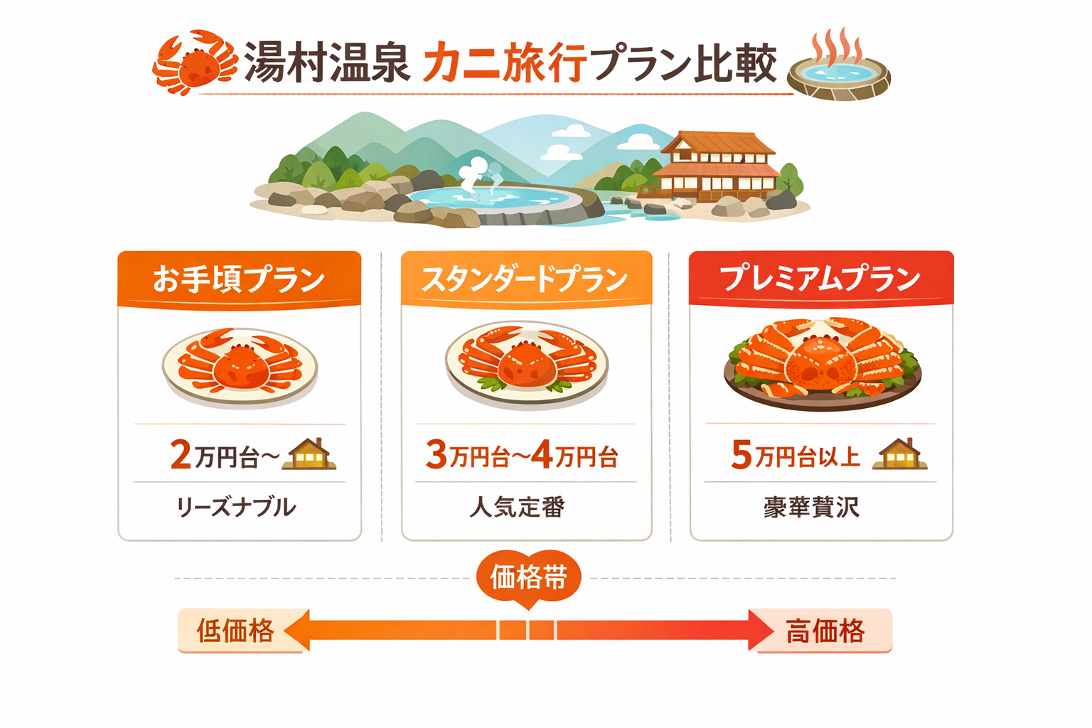 インフォグラフィック3