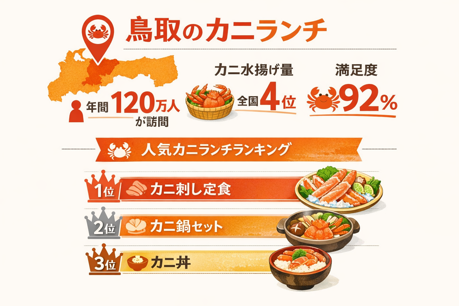 インフォグラフィック2