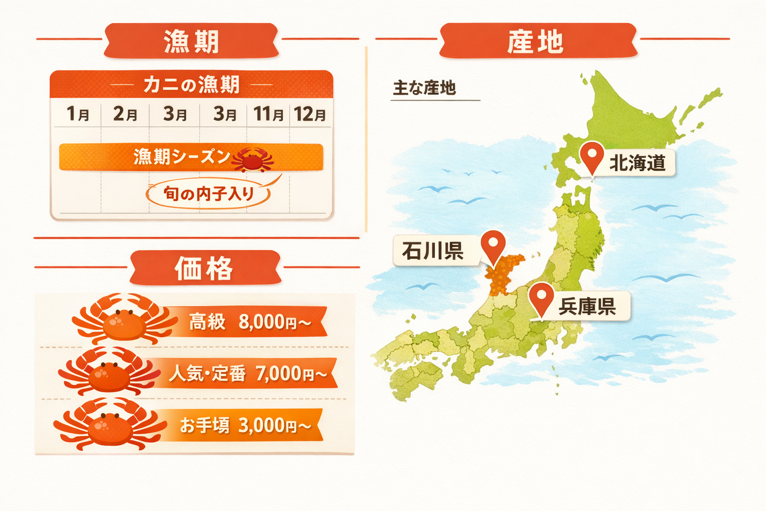 インフォグラフィック2